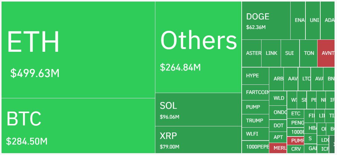 Likuidasi Pasar Crypto Hari Ini - Coinglass