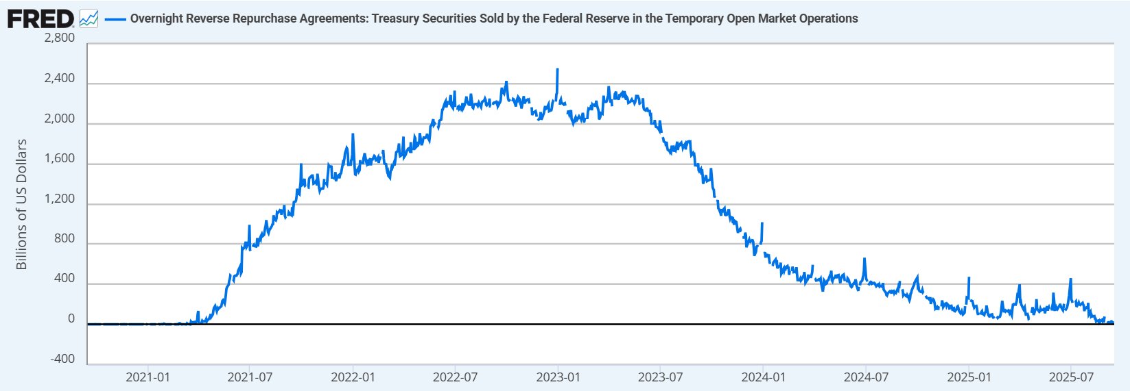 Likuiditas The Fed Menyusut - Bull Theory