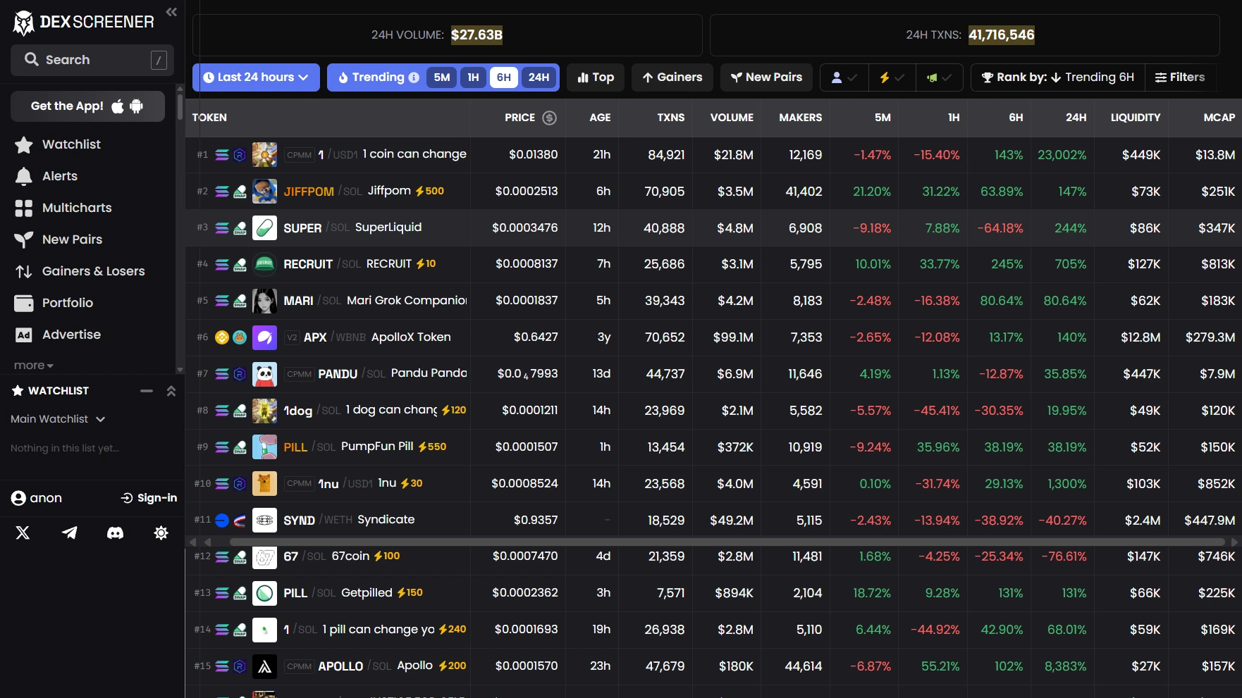 Meme Coin di DEX Screener