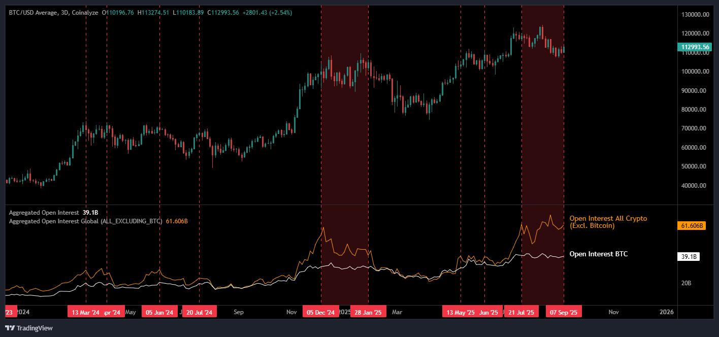 Musical Chairs Setup Bitcoin dan Altcoin - Maartun