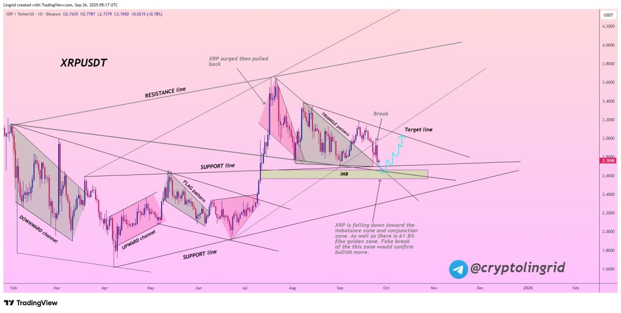 Peluang Rebound XRP - Lingrid