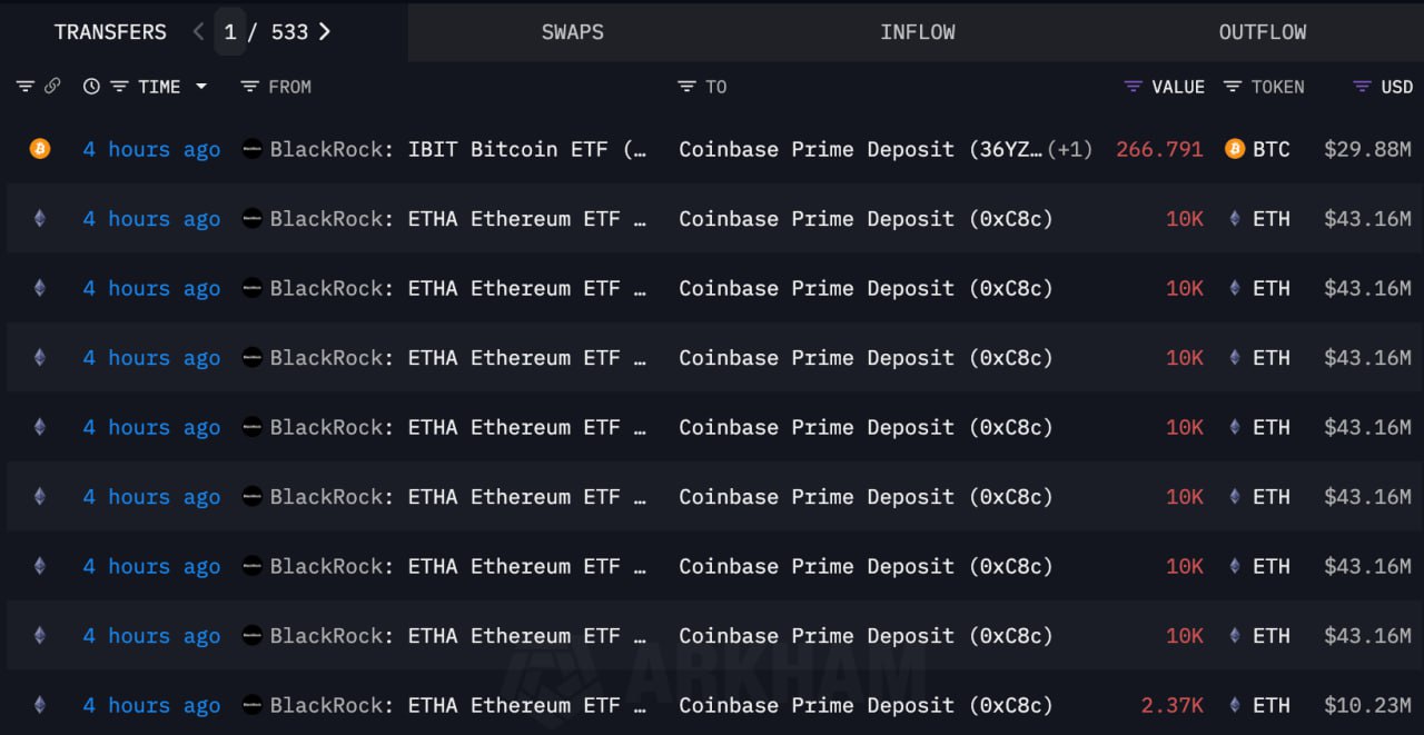 Penjualan Aset Kripto oleh Blackrock - Lookonchain