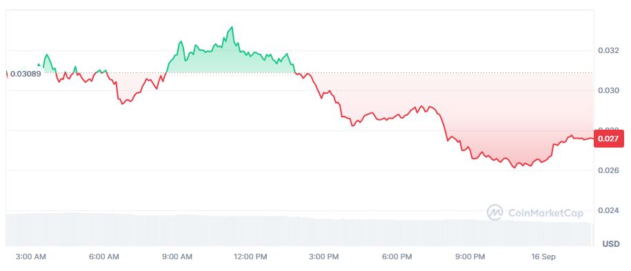 Pergerakan Harga LINEA - CoinMarketCap