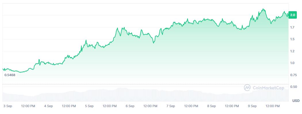 Pergerakan Harga MemeCore - CoinMarketCap