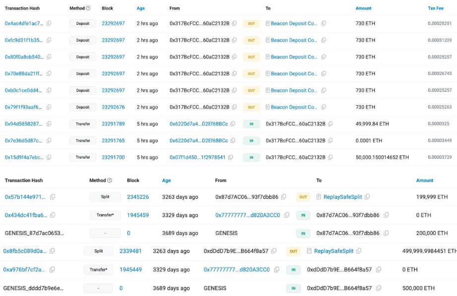 Peserta ICO Ethereum yang Kembali Aktif - Lookonchain