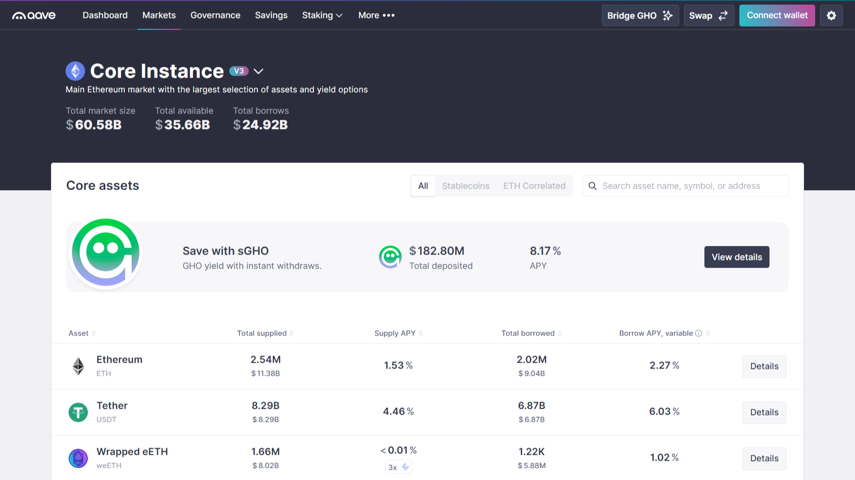 Platform Yield Farming Crypto, Aave