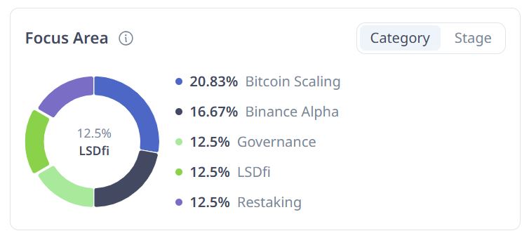 Portfolio Investasi Franklin Templeton - Cryptorank