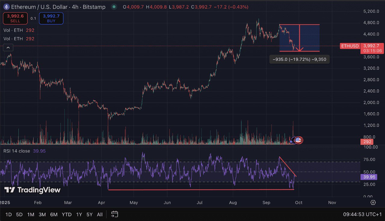 Proyeksi Breakout Ethereum - FIrst1Bitcoin