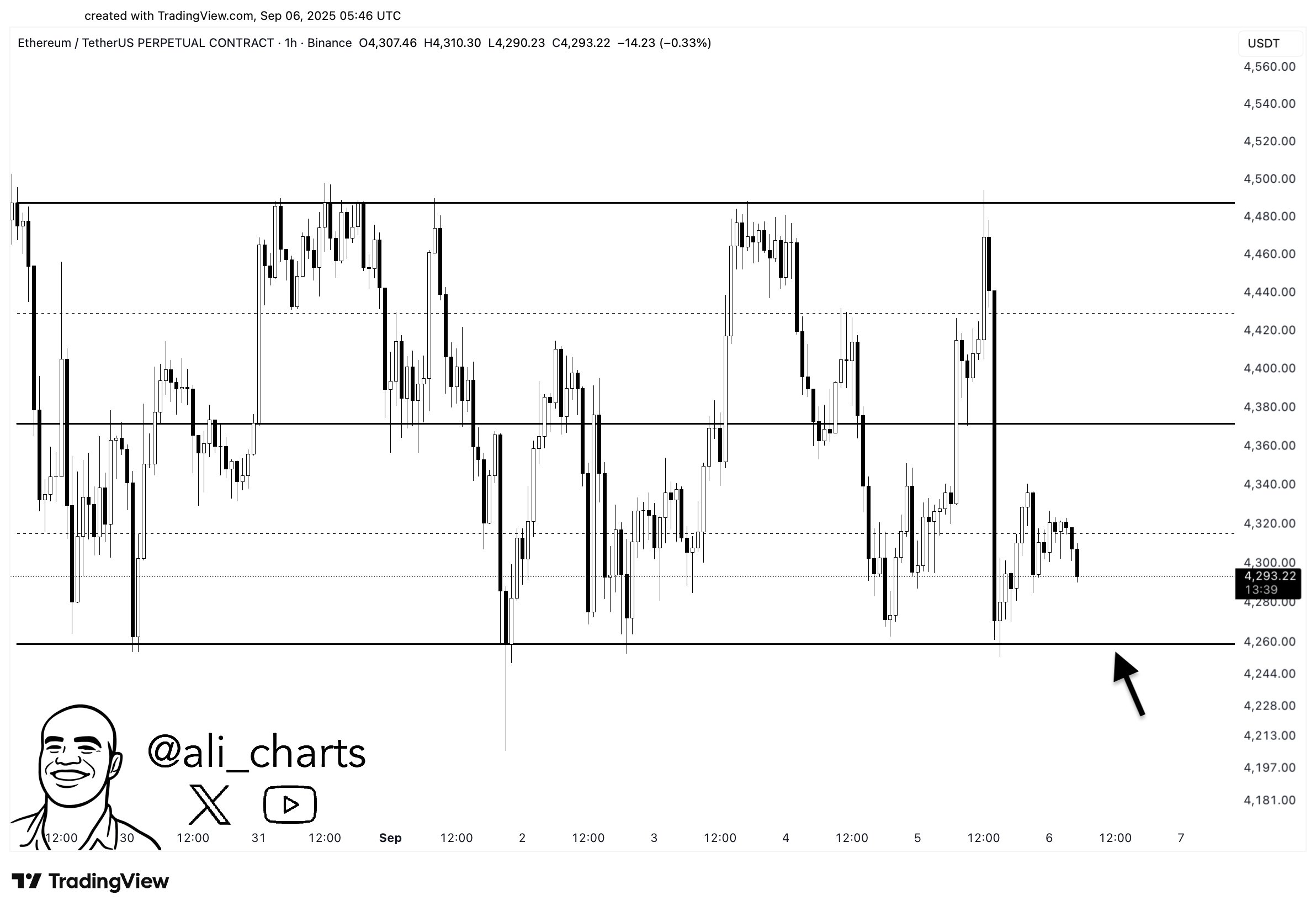 Retest Support Kunci ETH - Ali Martinez