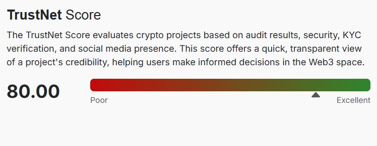 Skor Audit BullZilla (BZIL)