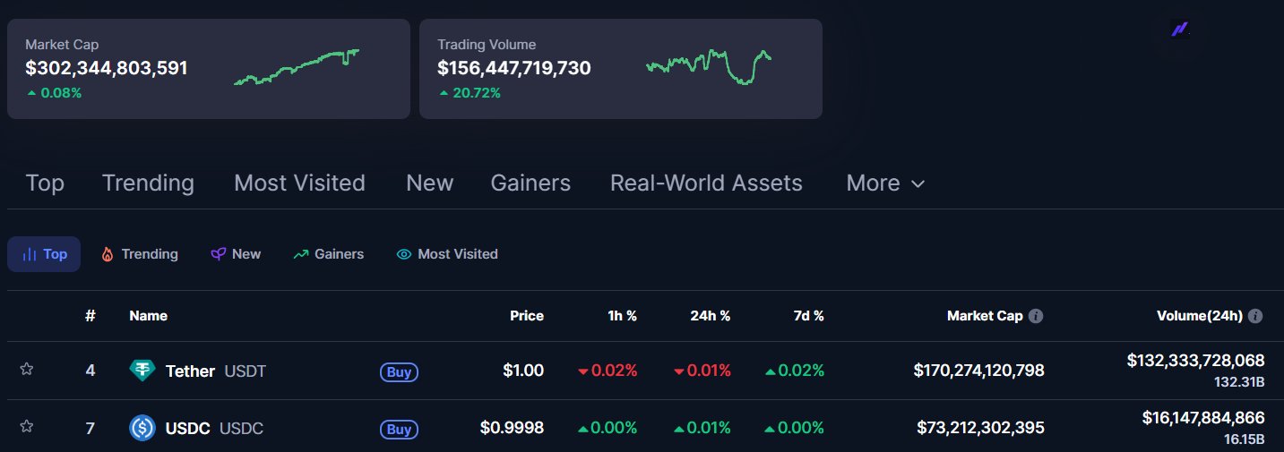 Stablecoin di DeFi Capai US$300 Milair - Bull Theory