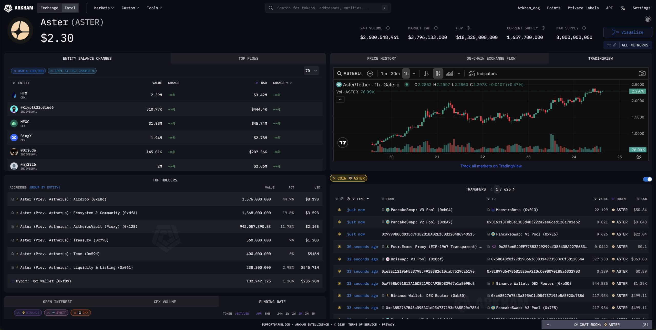 Tampilan Dashboard Arkham Intelligence