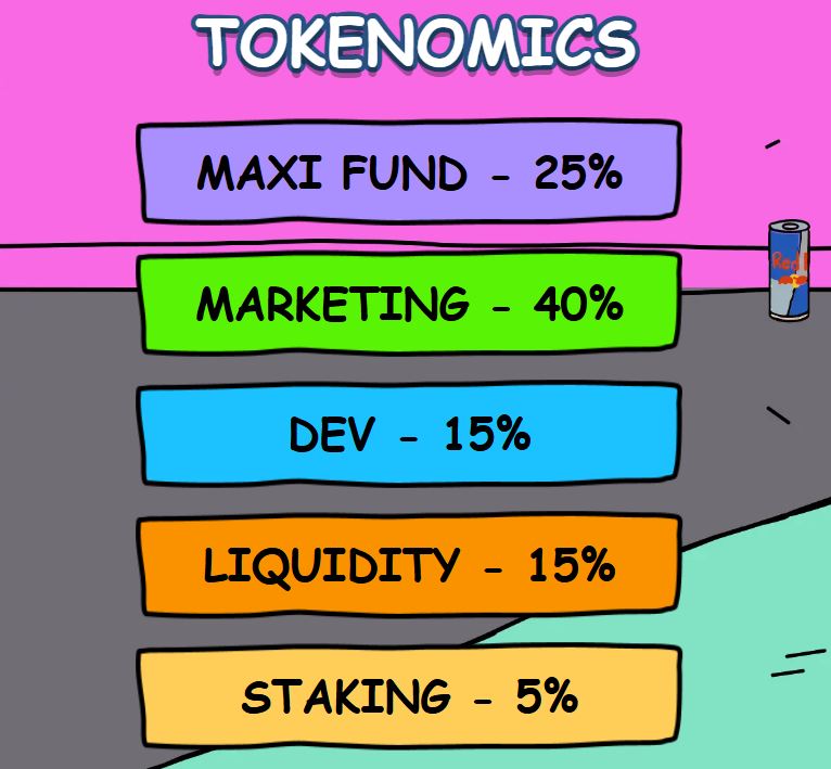 Tokenomics Maxi Doge (DOGE)