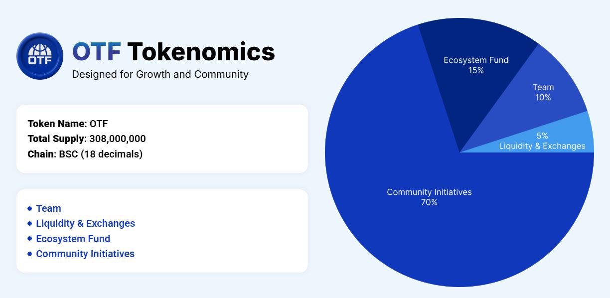 Tokenomics OTF