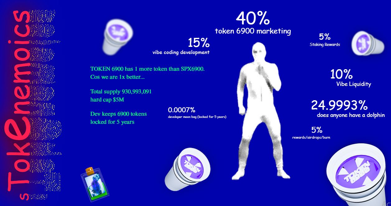 Tokenomics TOKEN6900