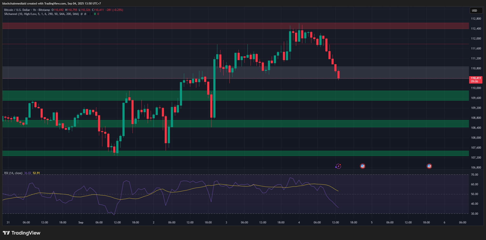 harga bitcoin terkini dalam suasana red september