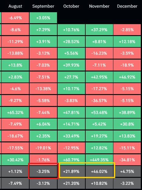 Data "Red September" terkait return negatif Bitcoin.