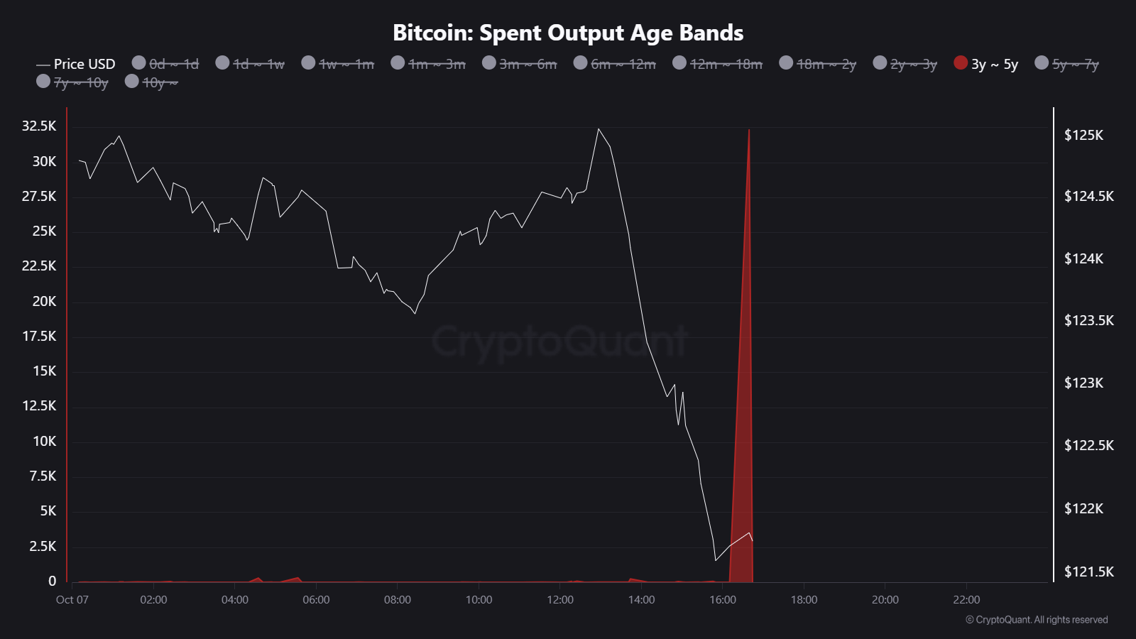 32.322 BTC Berpindah - JA Maartun