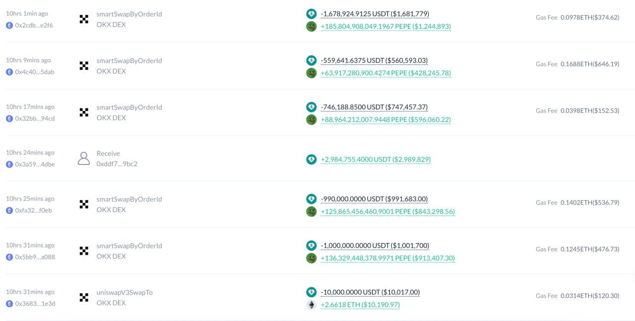 Akumulasi PEPE oleh Whale - Lookonchain