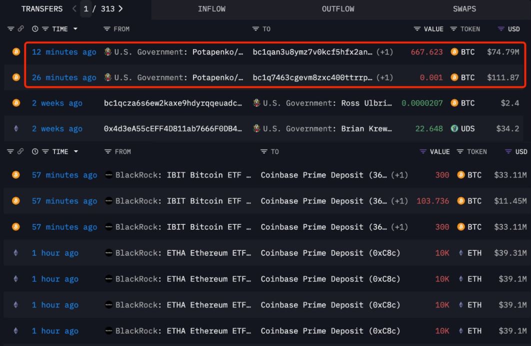 Aktivitas Pemerintah AS dan BlackRock - Lookonchain
