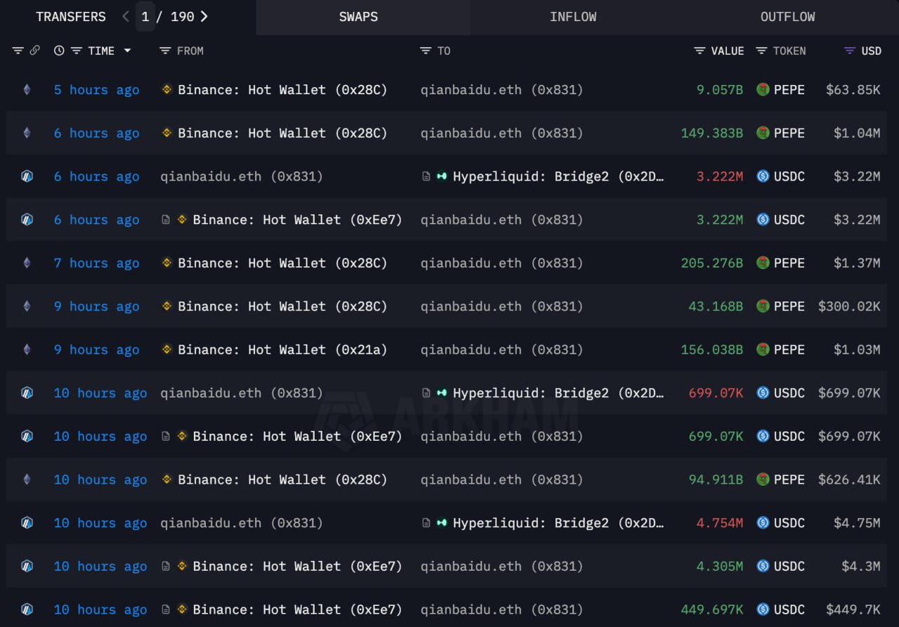 Aktivitas Whale Qianbaidu.eth - Lookonchain