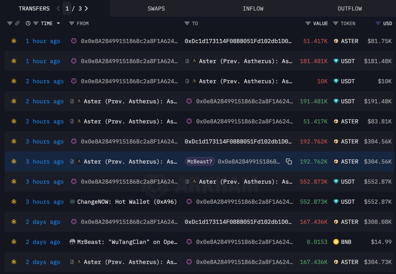 Akumulasi ASTER oleh Whale MrBeast - Lookonchain
