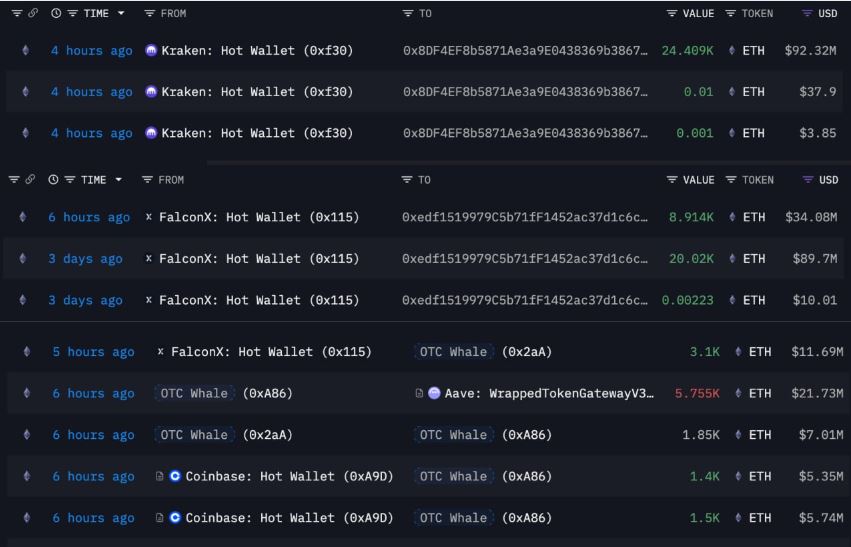 Akumulasi ETH oleh Whale - Lookonchain