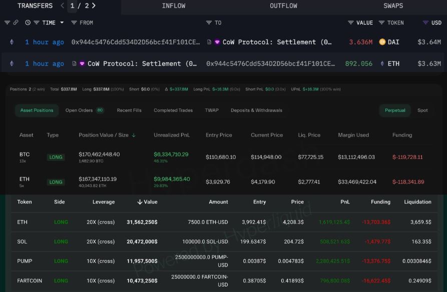 Akumulasi ETH oleh Whale dan Trader - Lookonchain