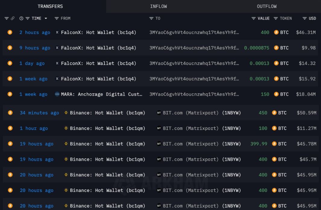 Akumulasi Masif oleh Institusi - Lookonchain
