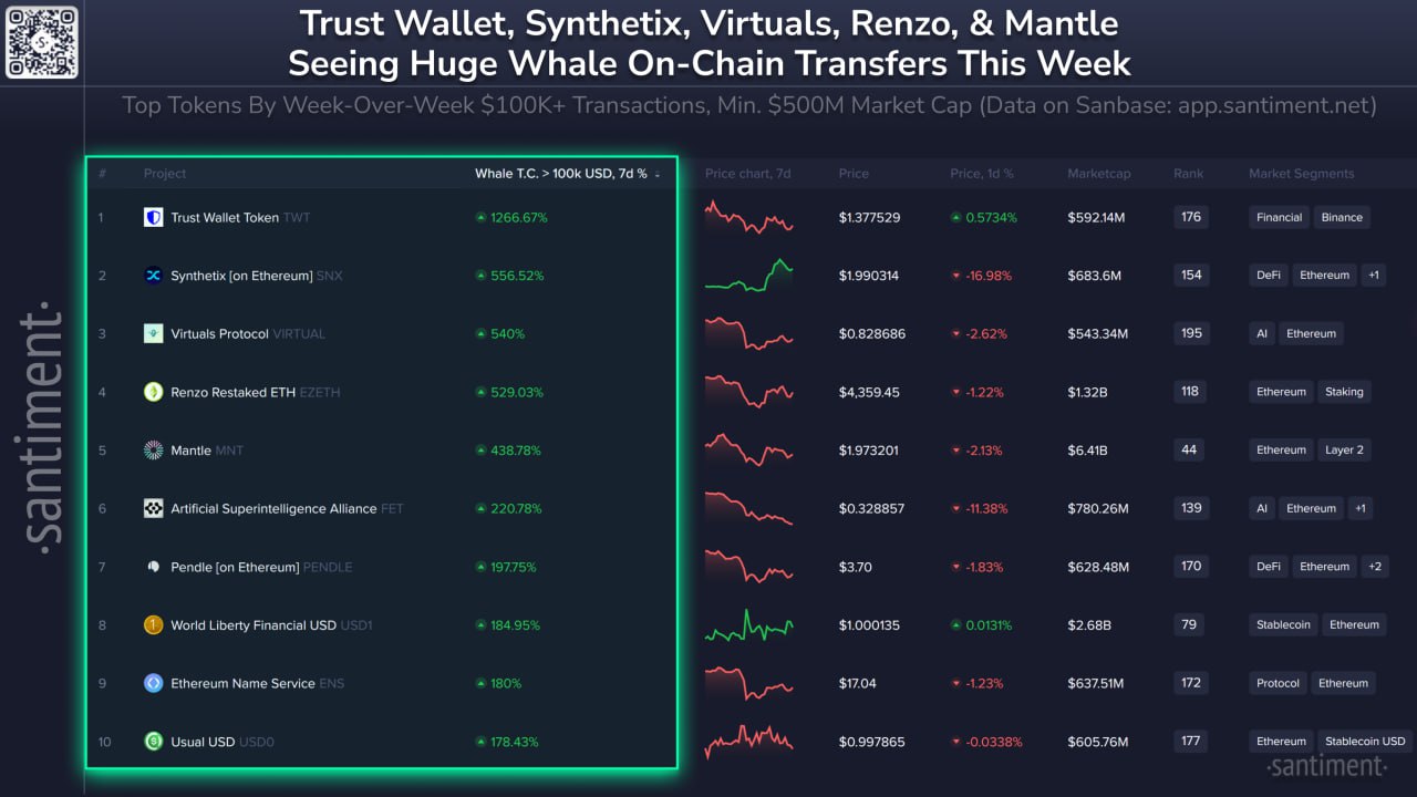 Aset Kripto Favorit Whale Crypto Pekan Ini - Santiment