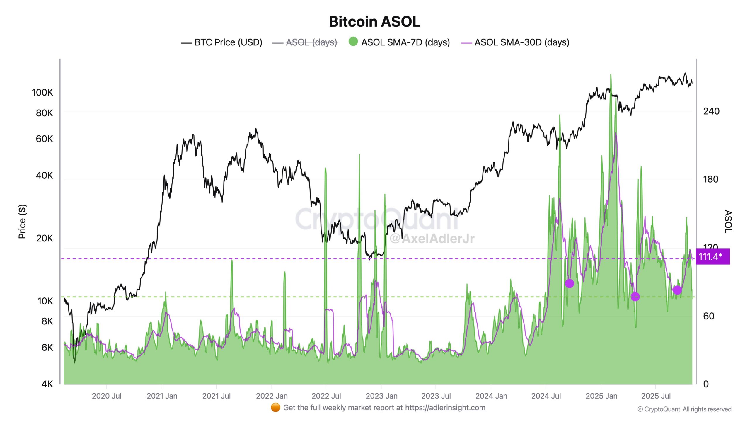Bitcoin ASOL