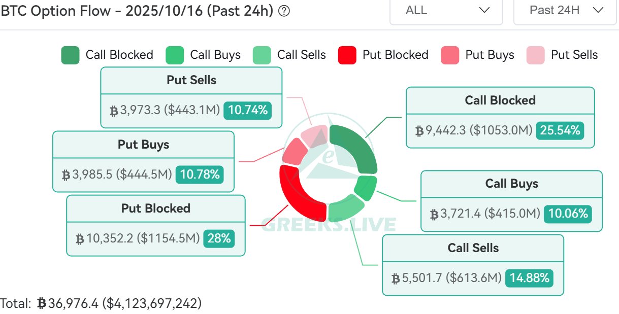 Bitcoin (BTC) Option Flow - Adam