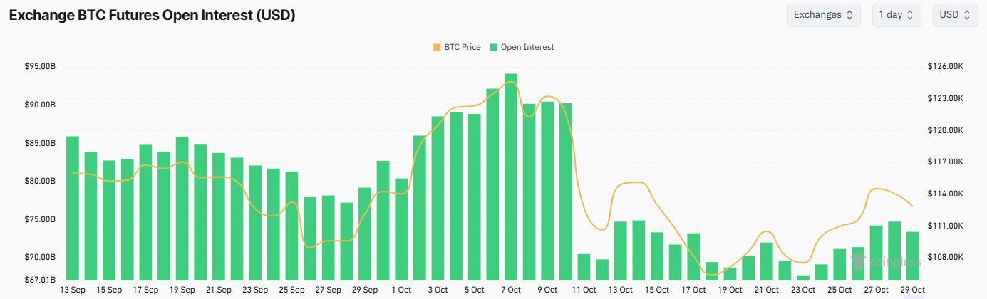 Bitcoin Open Interest - Coinglass