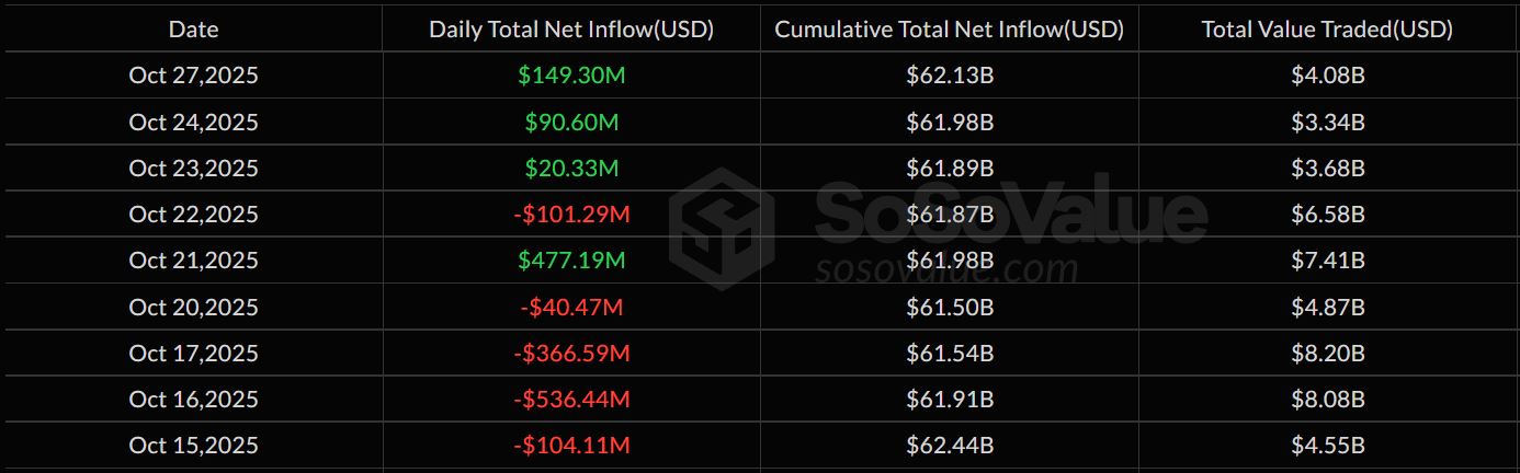 Bitcoin Spot ETF Inflow & Outflow - SoSoValue