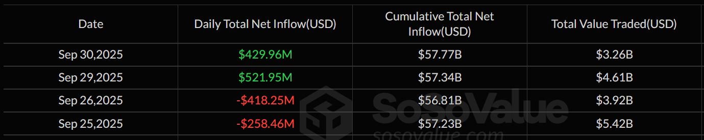 Bitcoin Spot ETF Inflow - SoSoValue