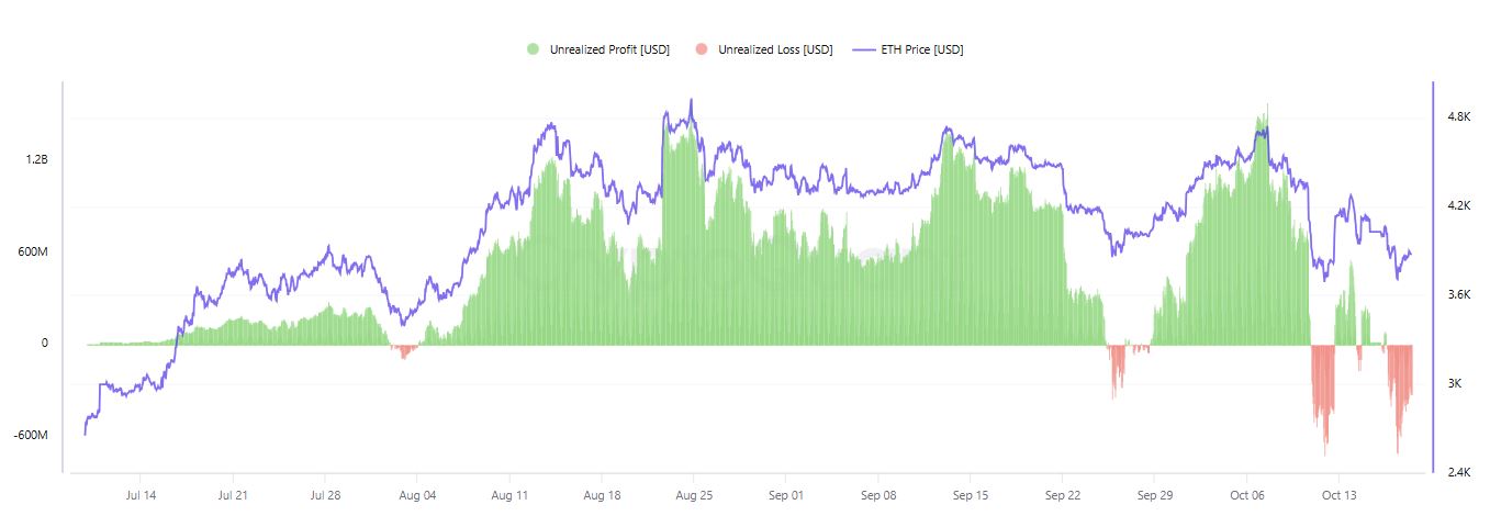 Bitmine DAT Unrealized PnL - CryptoQuant (Maartun)