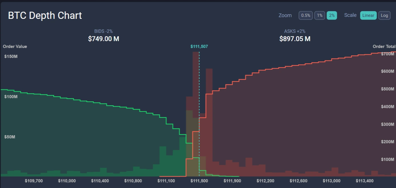Contoh Likuiditas Crypto