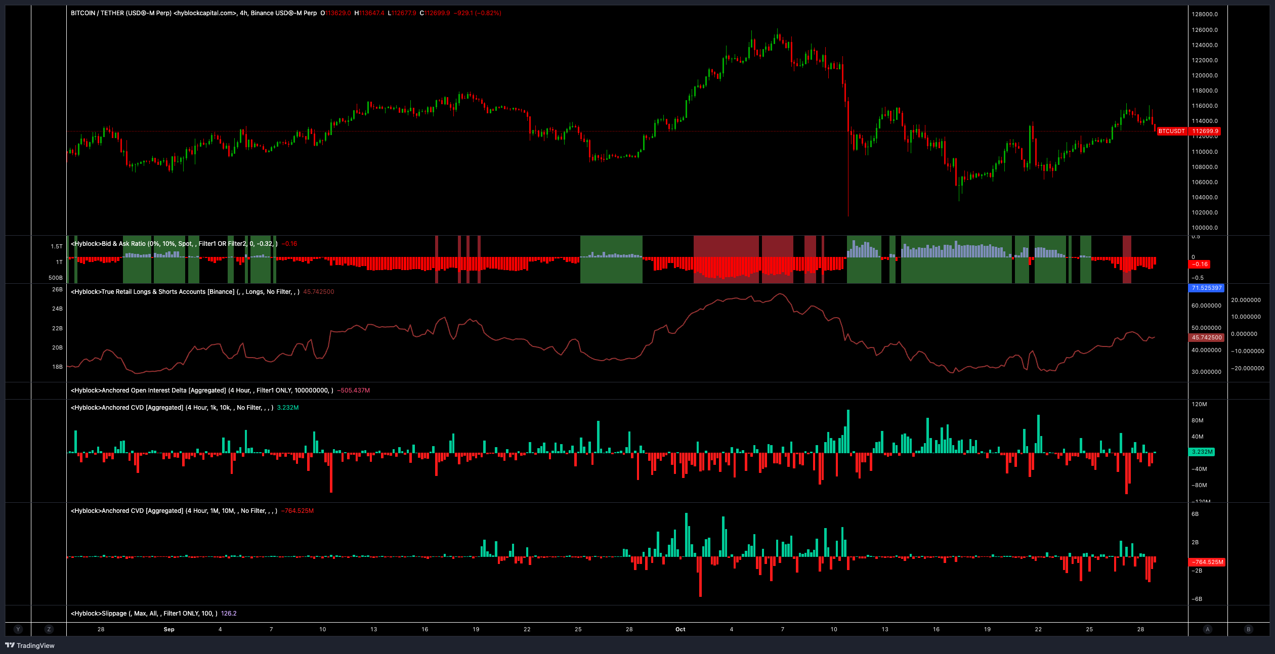 Dinamika Pasar Bitcoin Pekan Ini - Cointelegraph