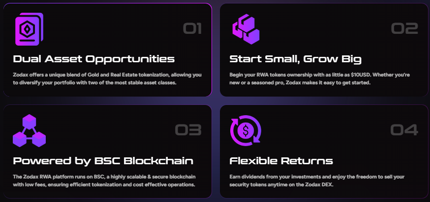 Fitur Unggulan Zodax