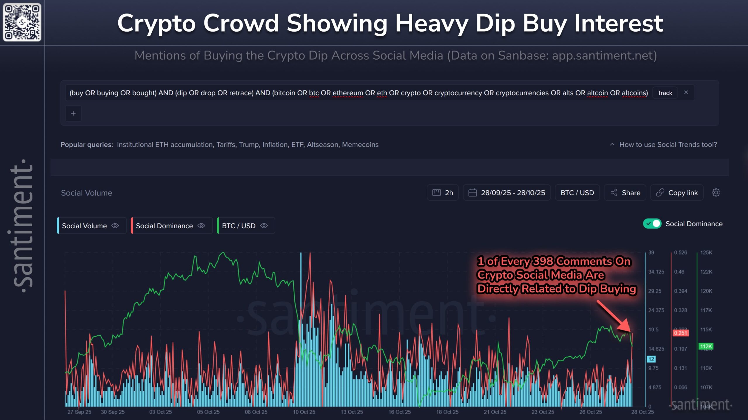 Gelombang FOMO Bitcoin - Santiment