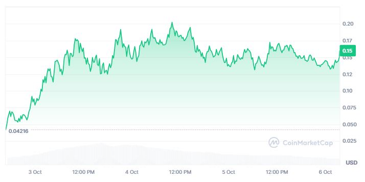Harga Token 4 - CoinMarketCap