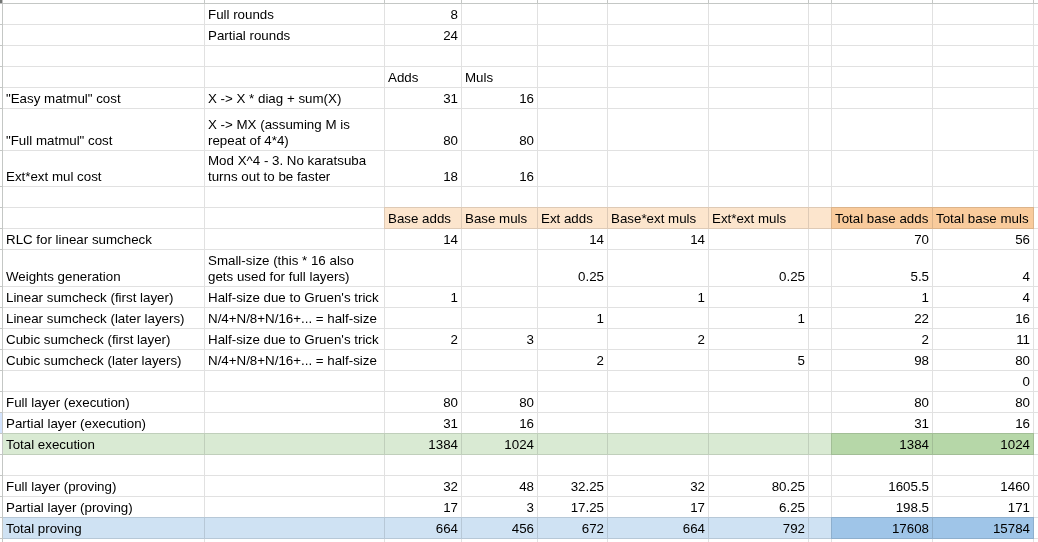 Hasil Implementasi GKR - Vitalik Buterin