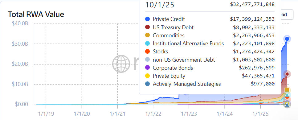 Kapitalisasi Pasar Tokenisasi RWA - rwa.xyz