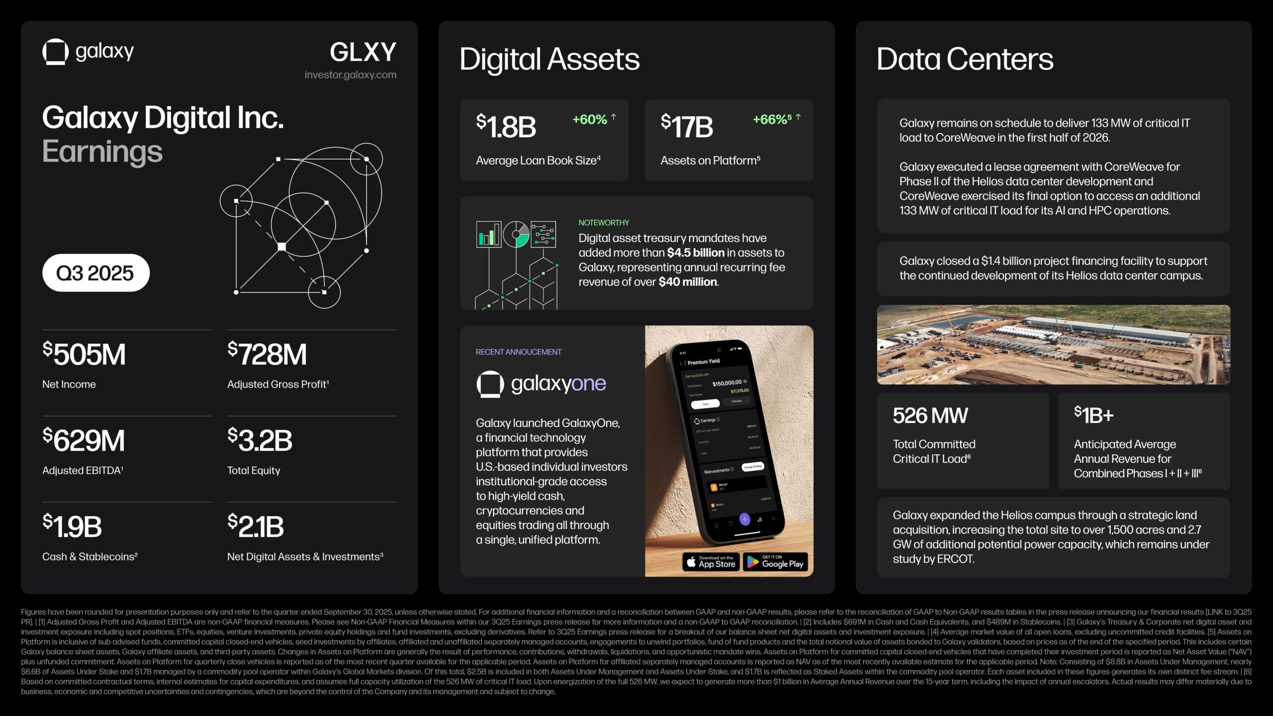 Kinerja Galaxy Digital Q3 2025