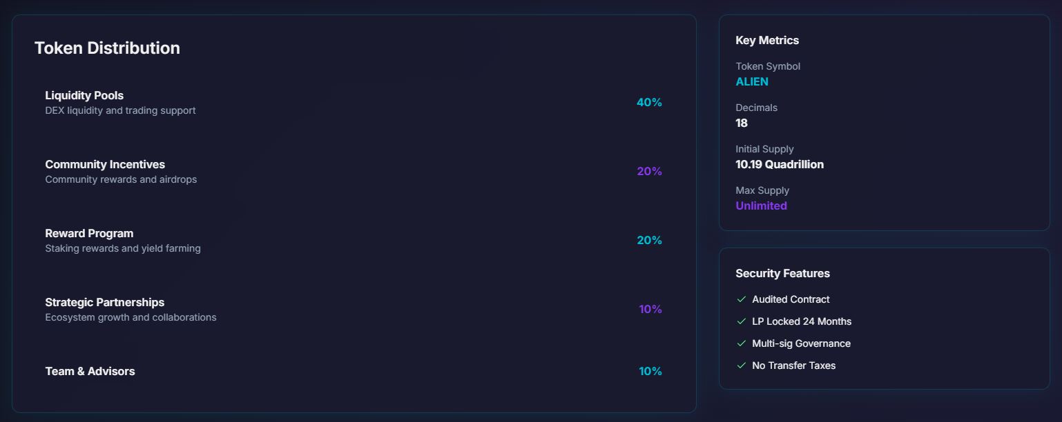 Mekanisme Token Alien