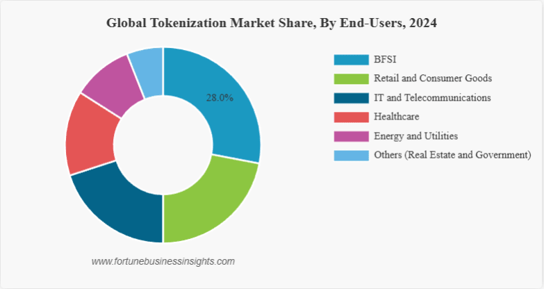 Pangsa Pasar Tokenisasi Aset