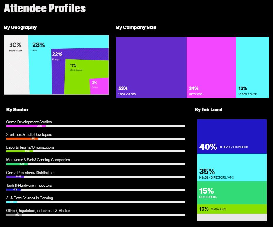 Pengisi acara Global Games show 2025 Abu Dhabi