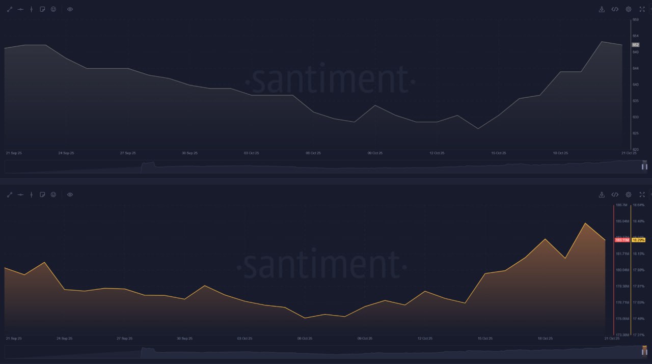 Peningkatan Akumulasi Chainlink (LINK) oleh Whale - Santiment