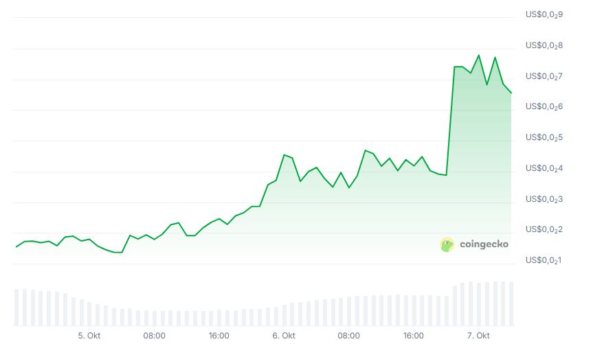 Pergerakan Harga Pumpun Pepe (PFP) - Coingecko