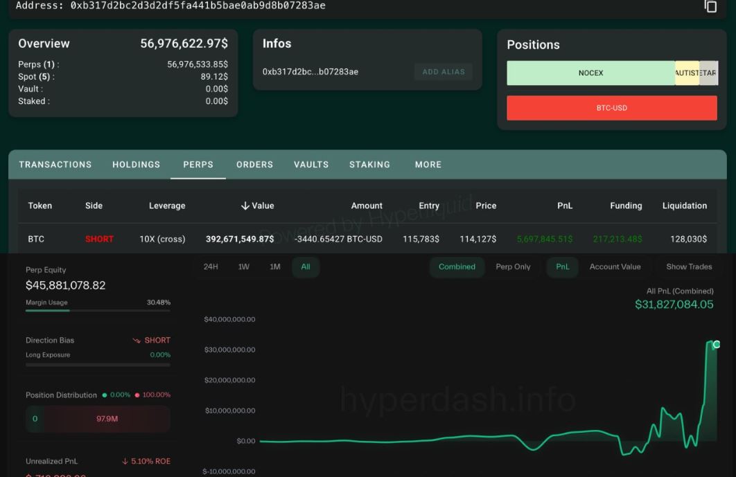Pergerakan Whale - Lookonchain